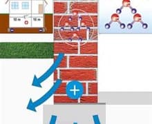 电渗透除湿机--高效墙体除湿机，低功耗